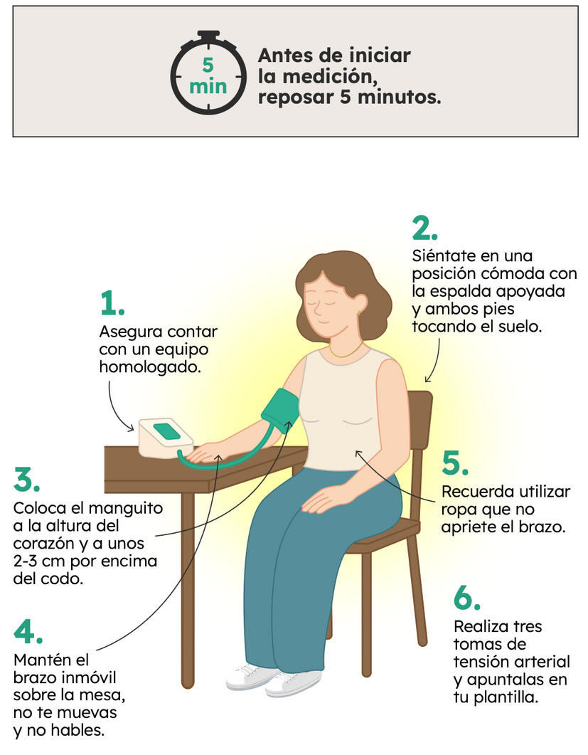 Postura y preparación para medir la presión arterial en casa, ilustración original del Anexo 1